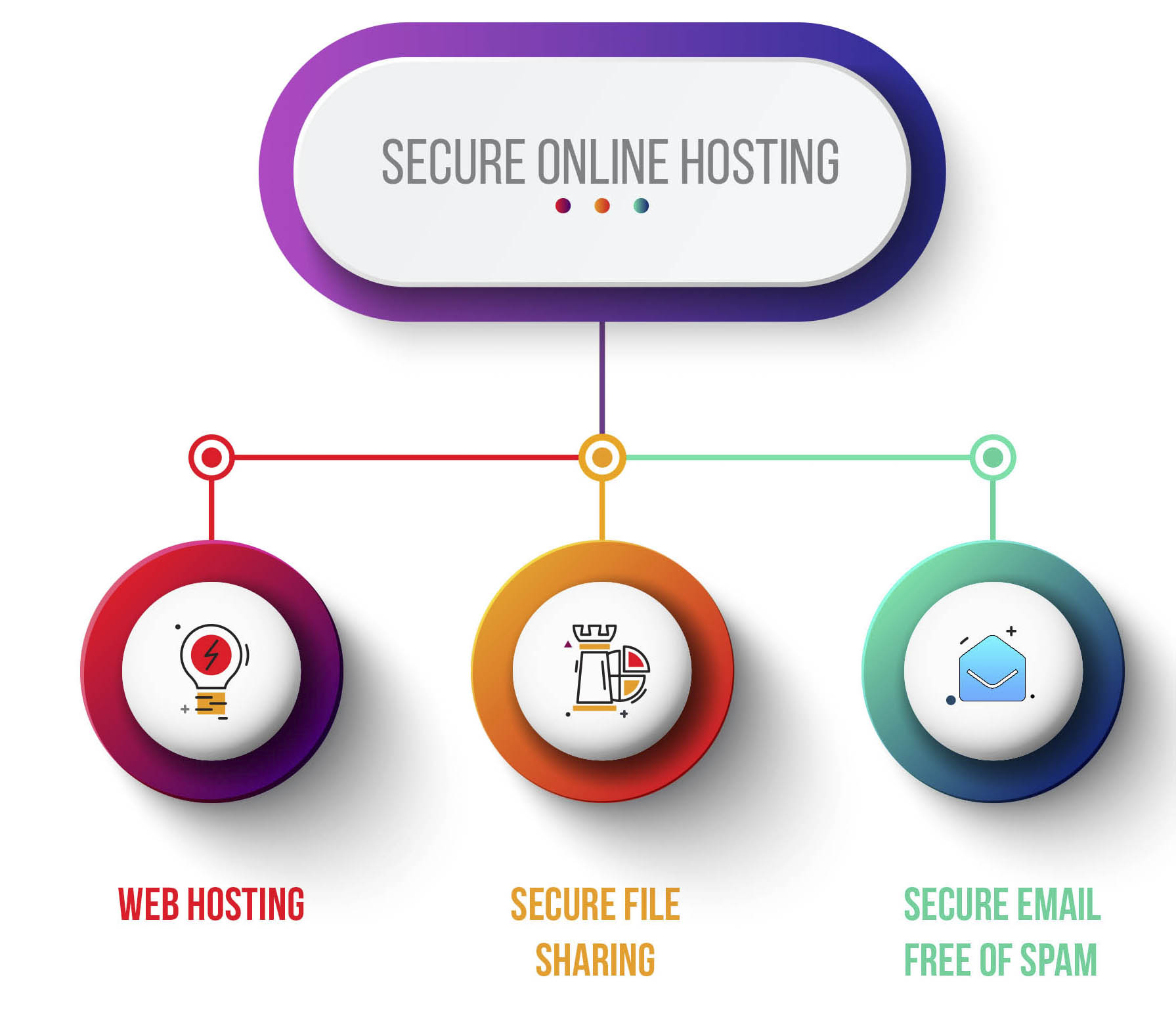 Our Website Strategy