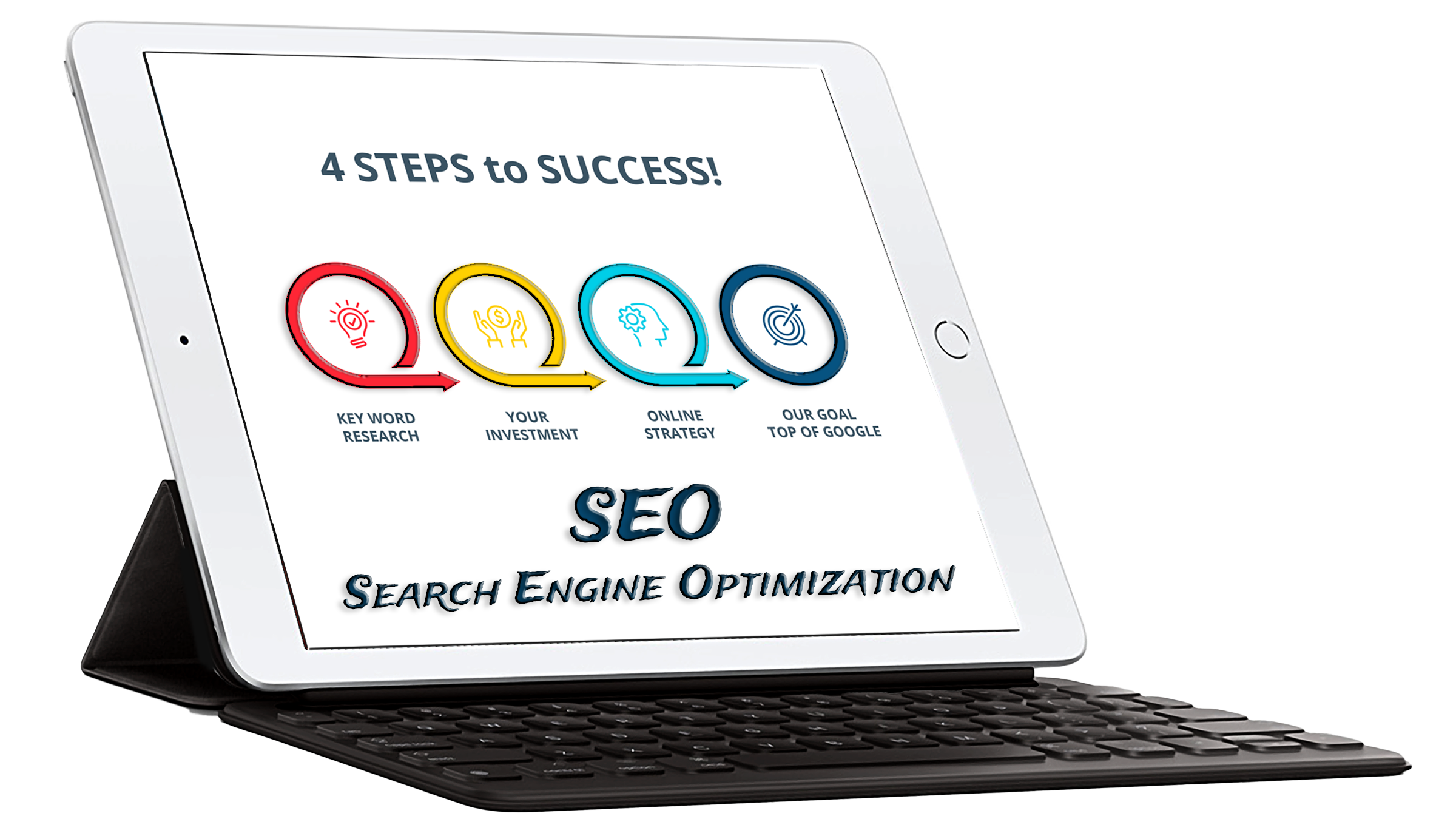 Our Website Strategy